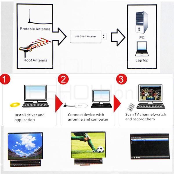   Digital TV FM Stick Tuner Receiver Adapter Dongle USB 2.0 TV To PC