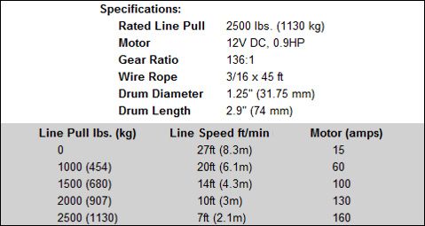 ProMark XT 2500LB ATV Winch Package 2500 LB Polaris Sportsman 500 2009 