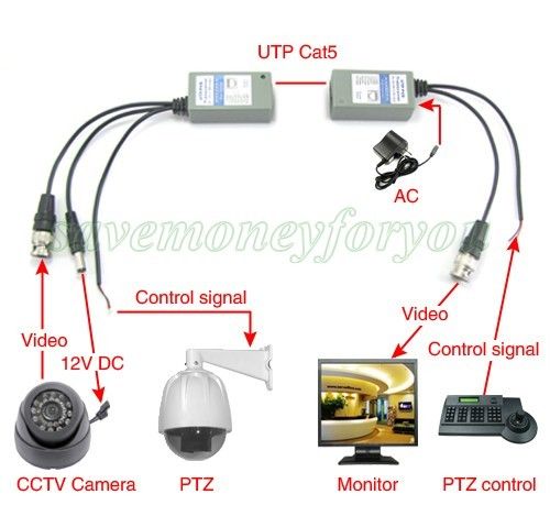 one pair CCTV Video Audio Data Power Balun transmission BNC Cat5 