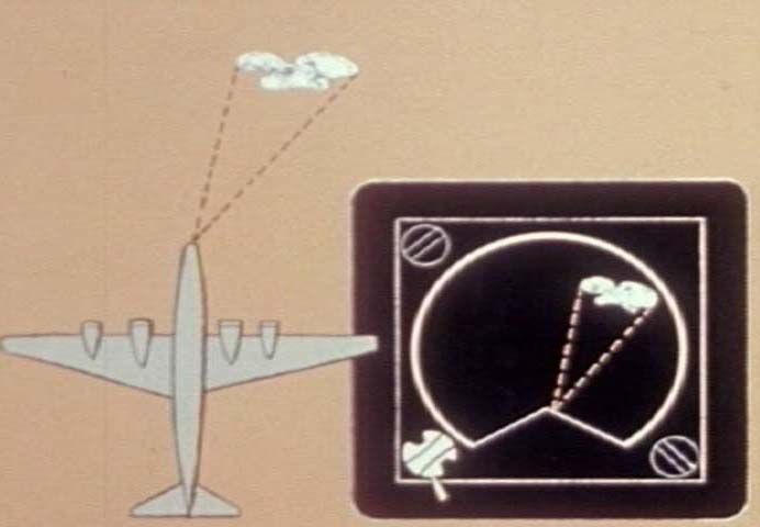 WW2 Airplane/Aircraft Radar History Pictures Films DVD  