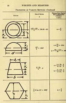   reference, for men engaged in the designing,building and operating of