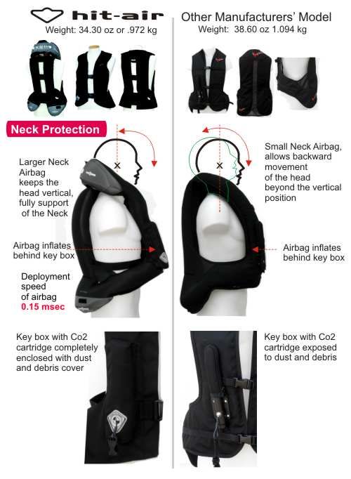 Hit Air Advantage Airbag Vest***  