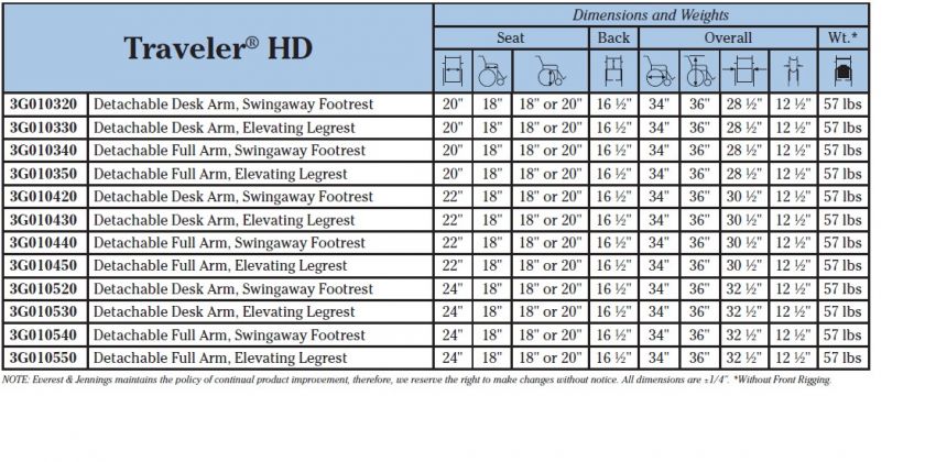 Everest & Jennings Traveler HD Wheelchair 22 X 18 NEW  