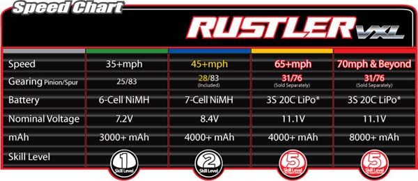 Sport Mode   Forward / Brake / Reverse Race Mode   Forward / Brake 