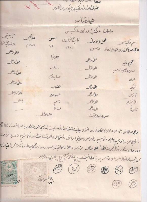 Turkey Ottoman SaudiArabia HEJAZ RAILWAYS LONG DOCUMENT  