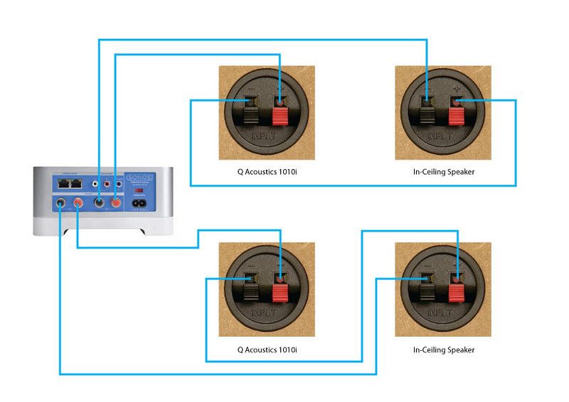   digital amplifier delivers audiophile quality sound to any room