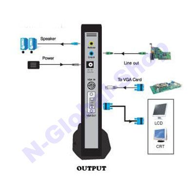 LCD Monitor Video To VGA HD Game Box Converter PS3, PS2  